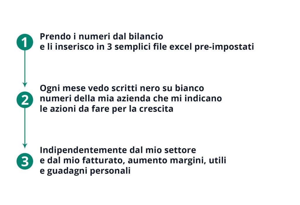 Il controllo di gestione di Imprenditore Vero